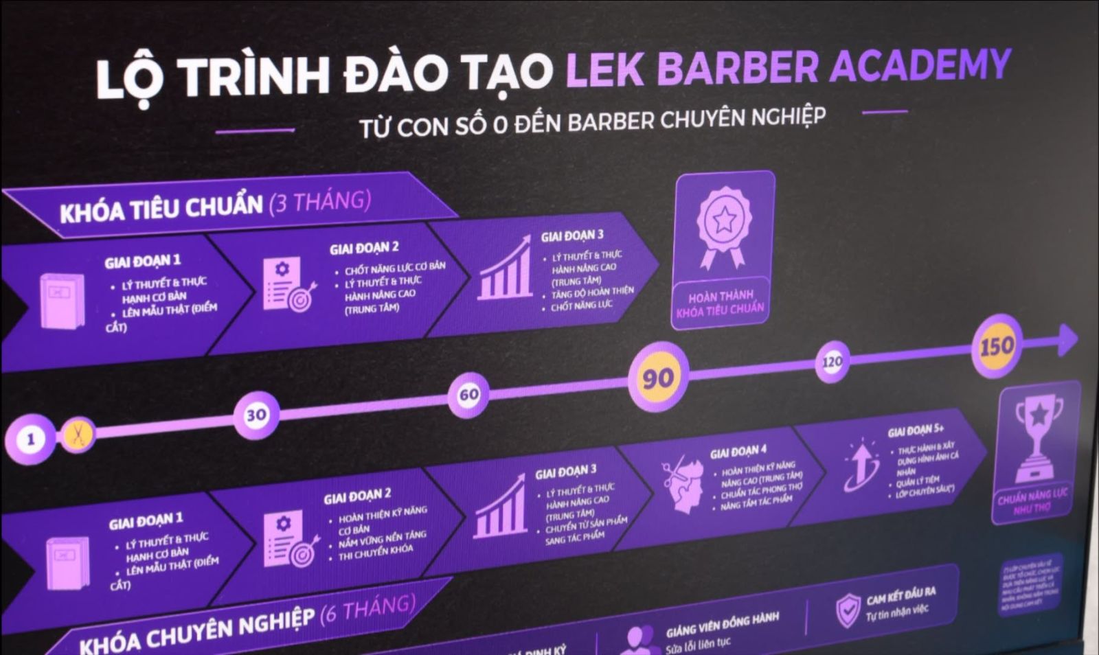 thời điểm học tóc nam