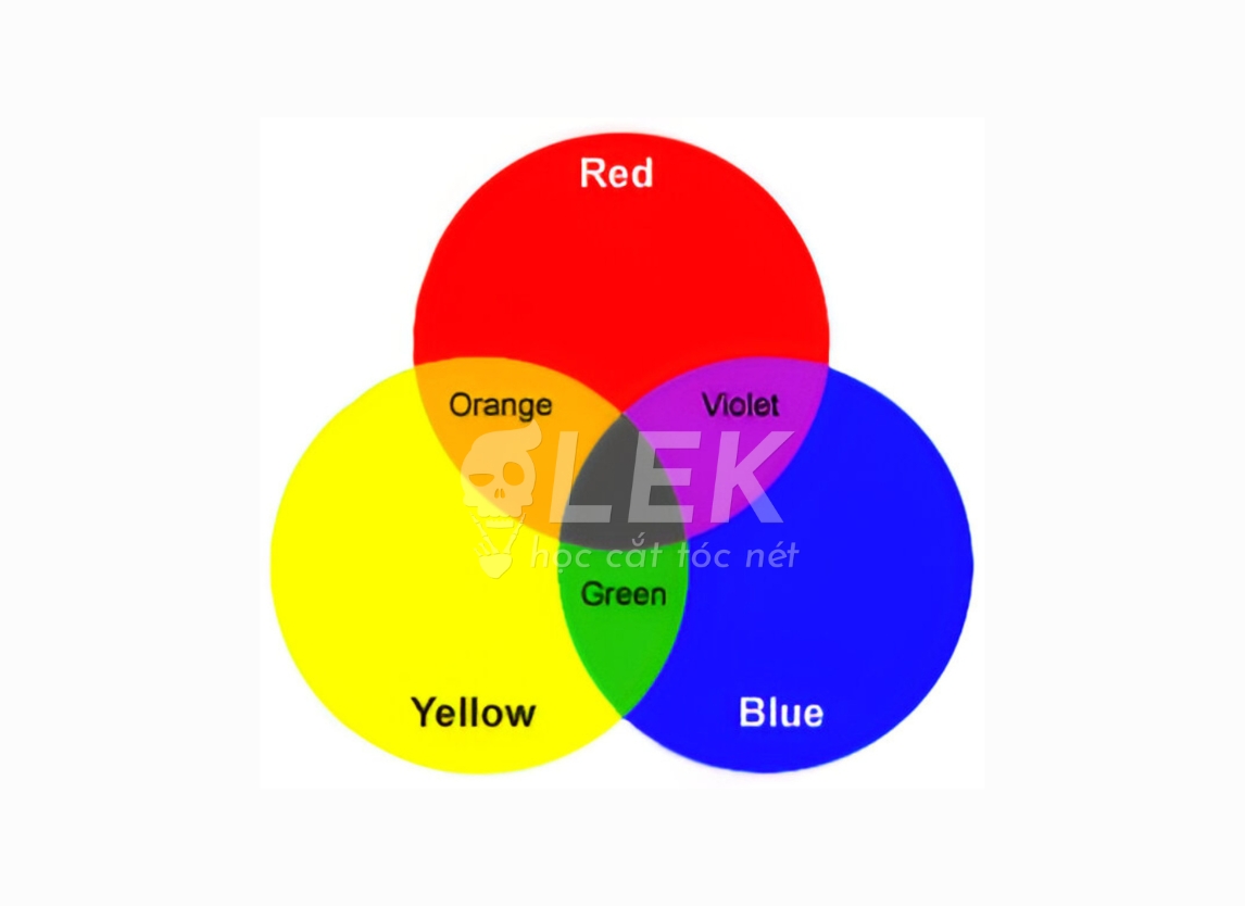 Nguyên Tắc Phối Màu Nhuộm Tóc Nam