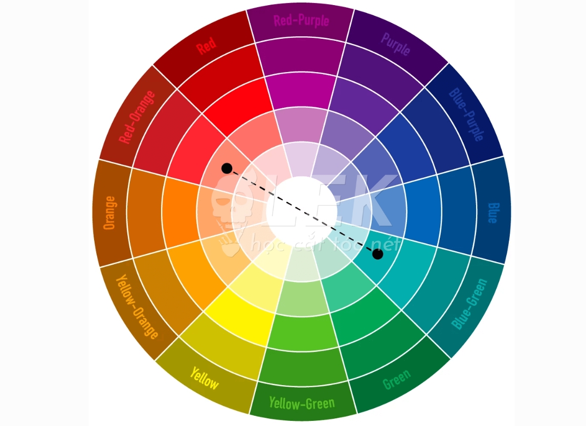 Nguyên Tắc Phối Màu Nhuộm Tóc Nam